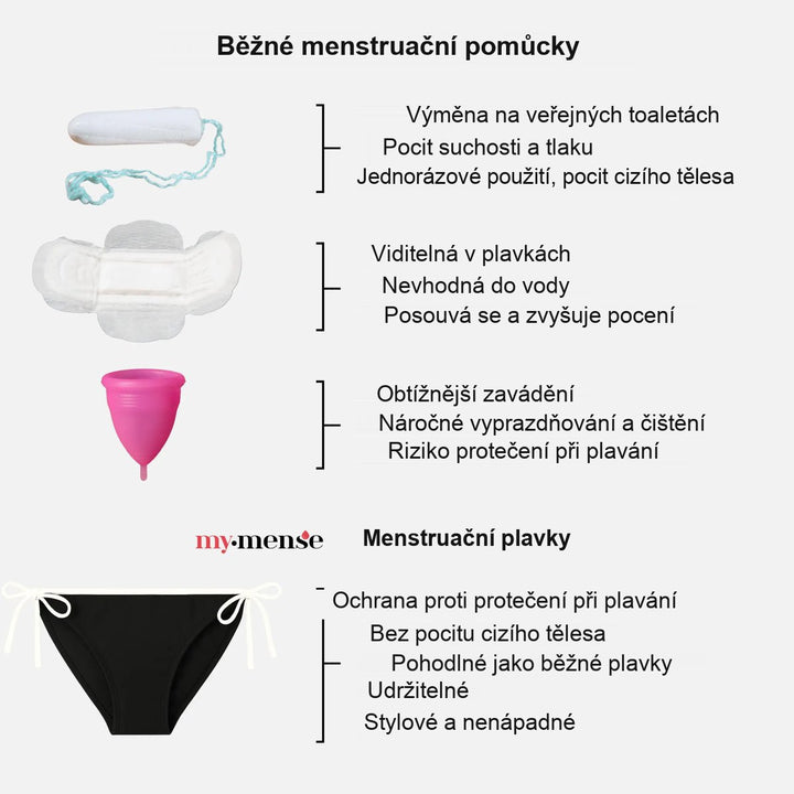 Běla – menstruační spodní díl plavek